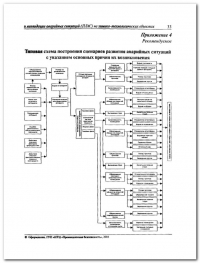 Разработка плана мероприятий по ликвидации аварии в Архангельске